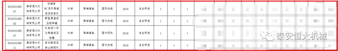 泰安恒大機械有限公司正式入選“2019年山東省第一批技術創新項目計劃”